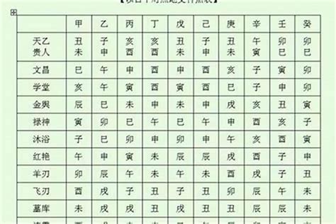 八字神煞解析|八字神煞速查及詳解